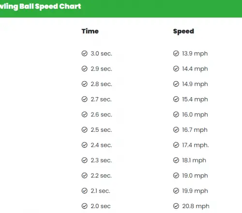 bowling ball speed chart - bowlingview
