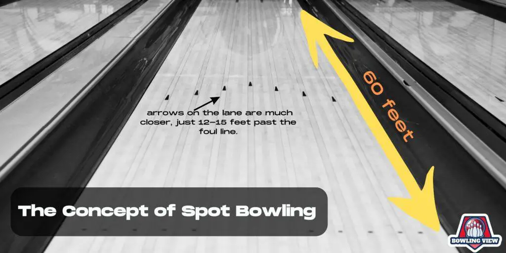 The Concept of Spot Bowling - Bowlingview